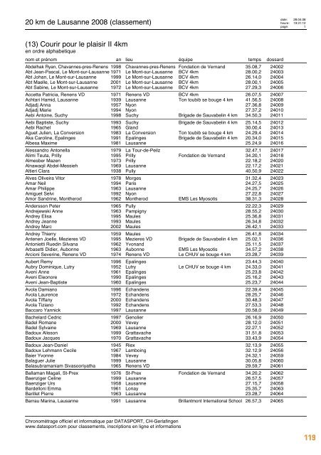 Journal des résultats [PDF - 6'303 ko] - 20 km de Lausanne