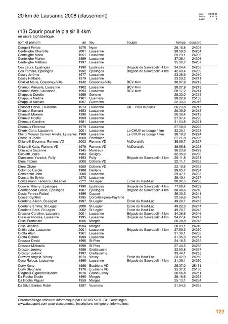 Journal des résultats [PDF - 6'303 ko] - 20 km de Lausanne