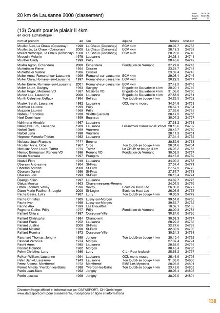 Journal des résultats [PDF - 6'303 ko] - 20 km de Lausanne