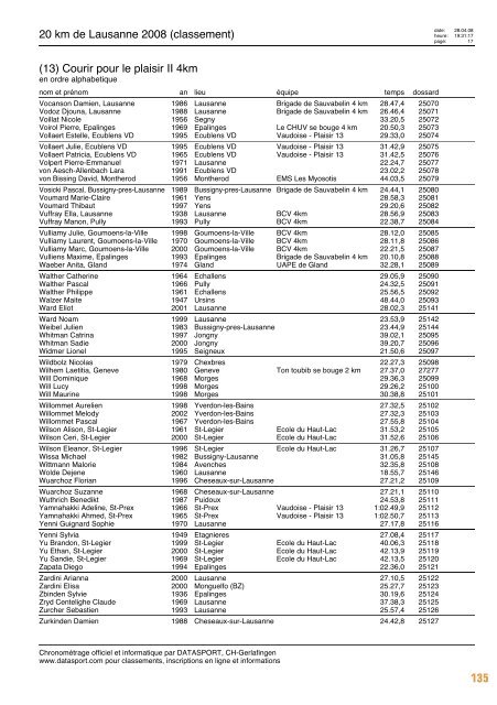 Journal des résultats [PDF - 6'303 ko] - 20 km de Lausanne