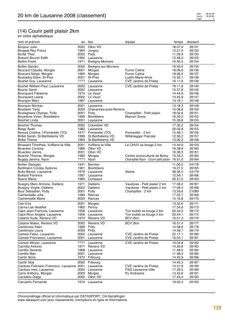 Journal des résultats [PDF - 6'303 ko] - 20 km de Lausanne