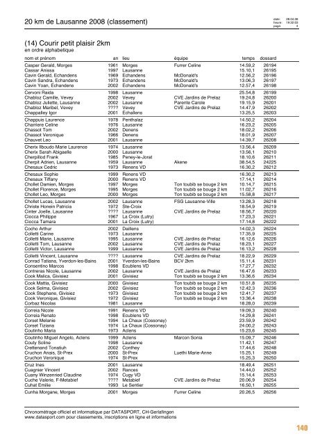 Journal des résultats [PDF - 6'303 ko] - 20 km de Lausanne