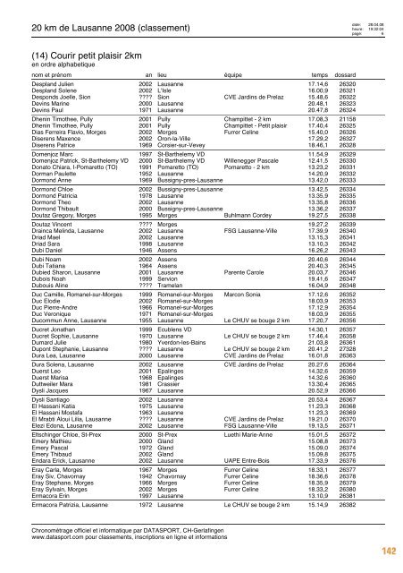 Journal des résultats [PDF - 6'303 ko] - 20 km de Lausanne