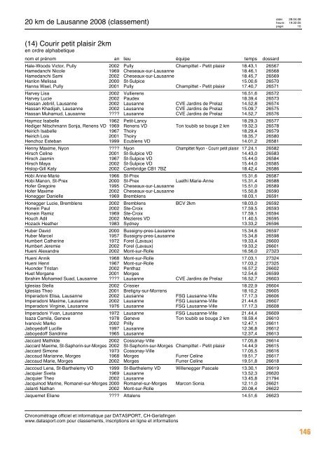 Journal des résultats [PDF - 6'303 ko] - 20 km de Lausanne