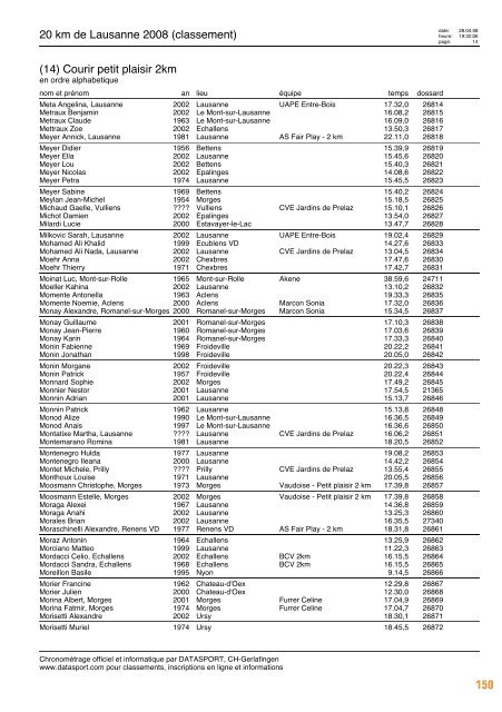 Journal des résultats [PDF - 6'303 ko] - 20 km de Lausanne