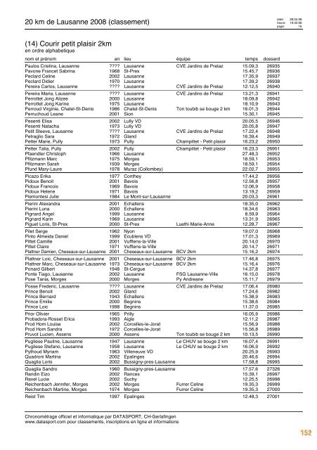 Journal des résultats [PDF - 6'303 ko] - 20 km de Lausanne