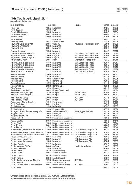 Journal des résultats [PDF - 6'303 ko] - 20 km de Lausanne