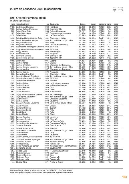 Journal des résultats [PDF - 6'303 ko] - 20 km de Lausanne