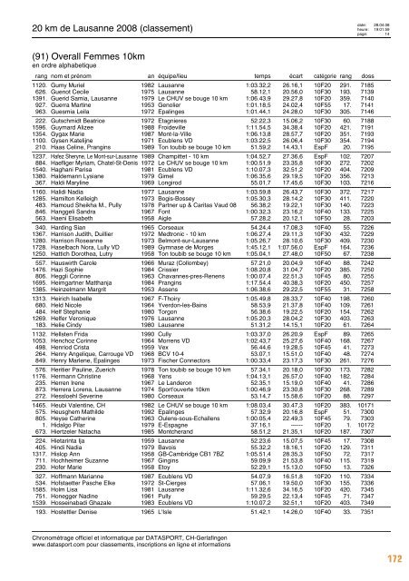 Journal des résultats [PDF - 6'303 ko] - 20 km de Lausanne