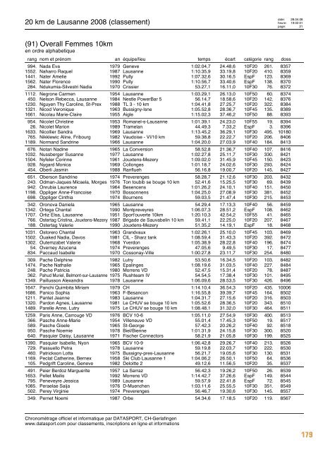 Journal des résultats [PDF - 6'303 ko] - 20 km de Lausanne