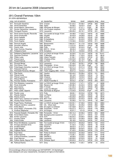 Journal des résultats [PDF - 6'303 ko] - 20 km de Lausanne