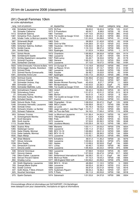 Journal des résultats [PDF - 6'303 ko] - 20 km de Lausanne