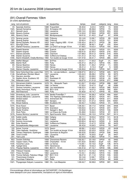 Journal des résultats [PDF - 6'303 ko] - 20 km de Lausanne