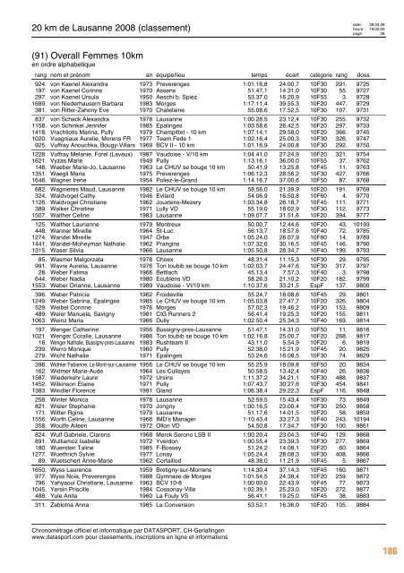 Journal des résultats [PDF - 6'303 ko] - 20 km de Lausanne