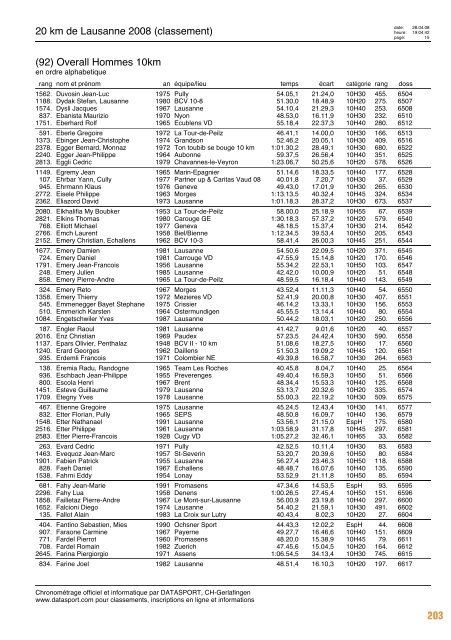 Journal des résultats [PDF - 6'303 ko] - 20 km de Lausanne