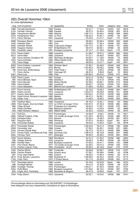 Journal des résultats [PDF - 6'303 ko] - 20 km de Lausanne