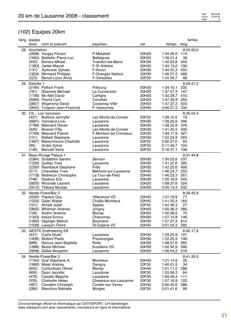 Journal des résultats [PDF - 6'303 ko] - 20 km de Lausanne