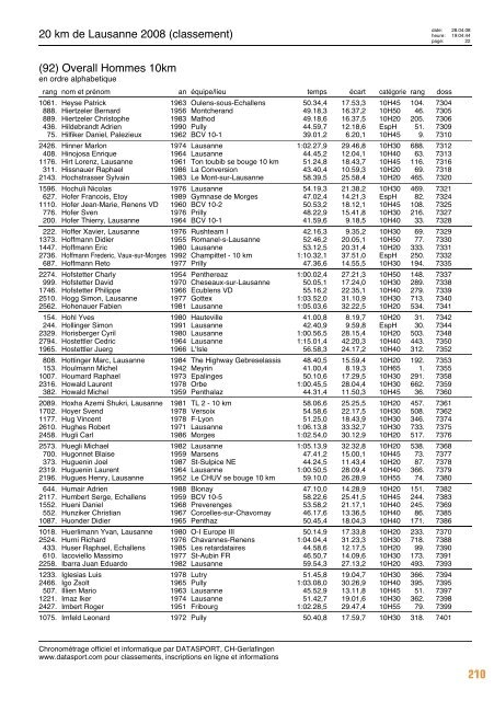 Journal des résultats [PDF - 6'303 ko] - 20 km de Lausanne