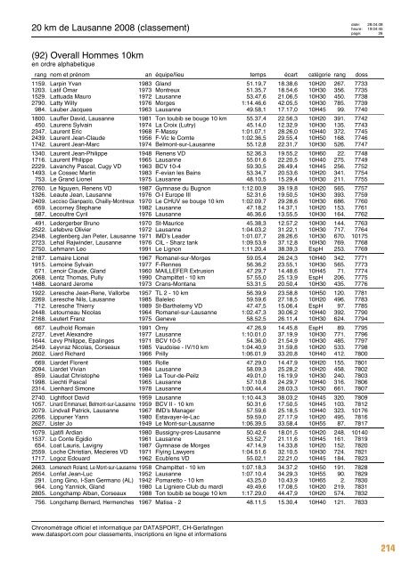 Journal des résultats [PDF - 6'303 ko] - 20 km de Lausanne