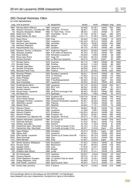 Journal des résultats [PDF - 6'303 ko] - 20 km de Lausanne