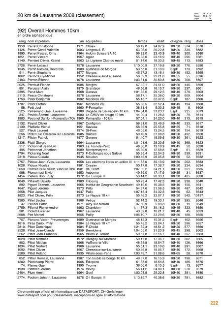 Journal des résultats [PDF - 6'303 ko] - 20 km de Lausanne