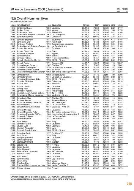 Journal des résultats [PDF - 6'303 ko] - 20 km de Lausanne