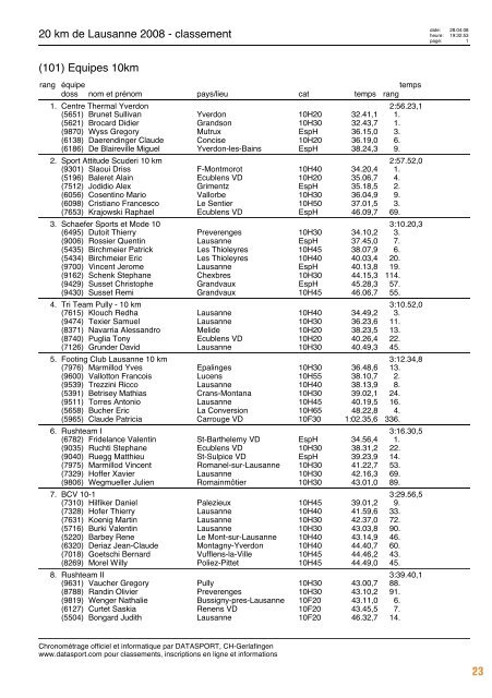 Journal des résultats [PDF - 6'303 ko] - 20 km de Lausanne