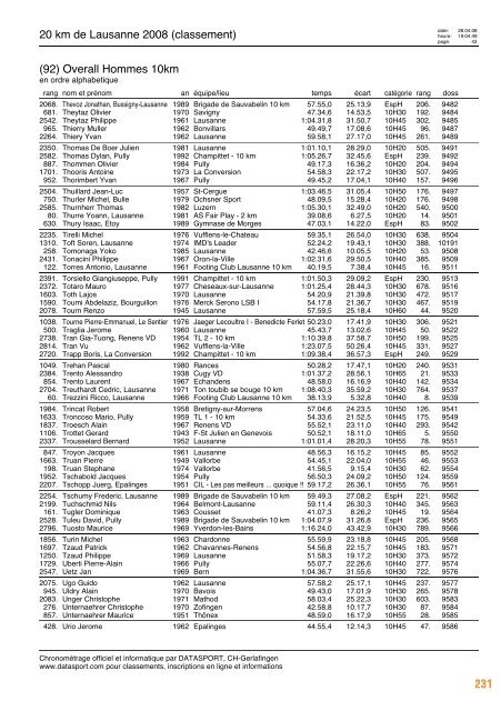 Journal des résultats [PDF - 6'303 ko] - 20 km de Lausanne