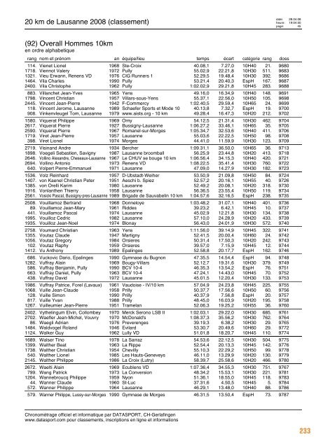 Journal des résultats [PDF - 6'303 ko] - 20 km de Lausanne