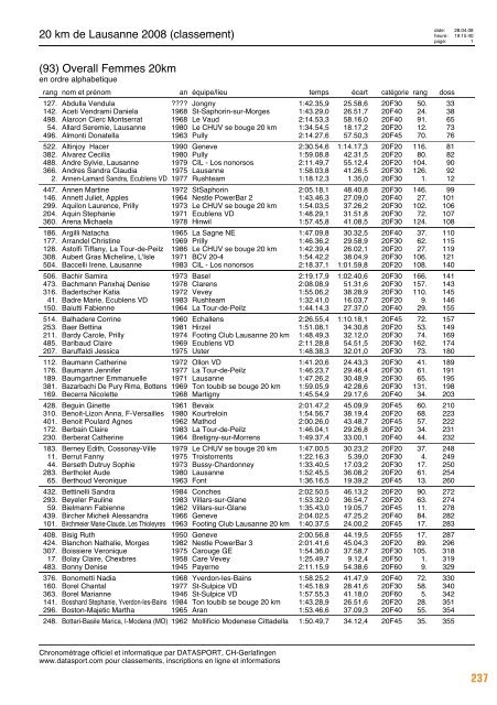 Journal des résultats [PDF - 6'303 ko] - 20 km de Lausanne