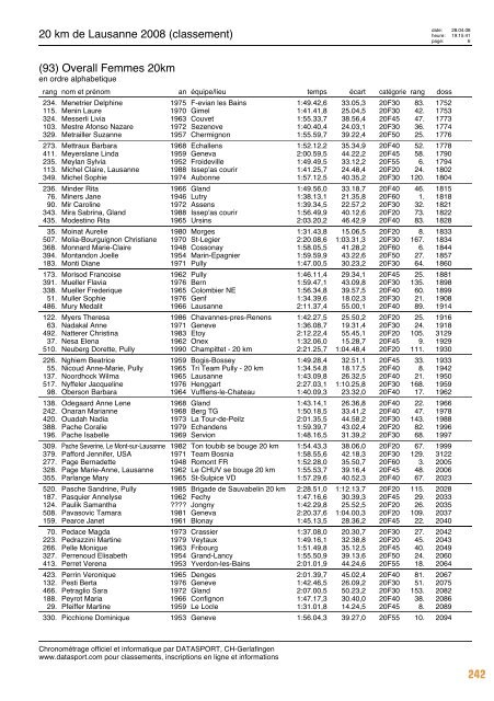 Journal des résultats [PDF - 6'303 ko] - 20 km de Lausanne