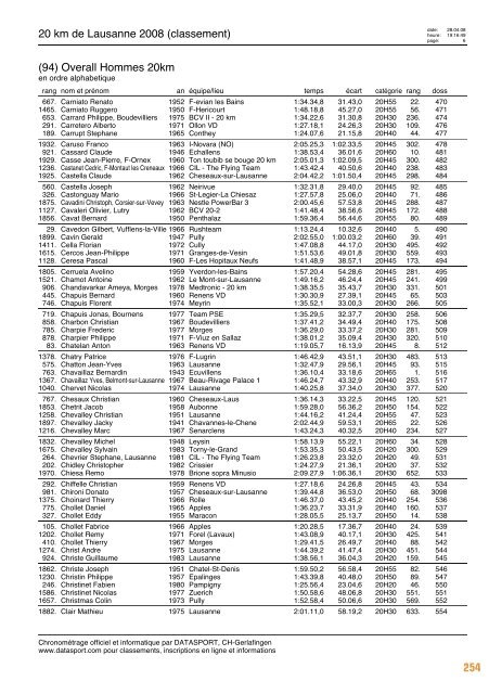 Journal des résultats [PDF - 6'303 ko] - 20 km de Lausanne