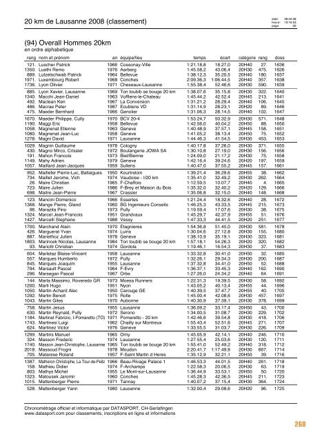 Journal des résultats [PDF - 6'303 ko] - 20 km de Lausanne