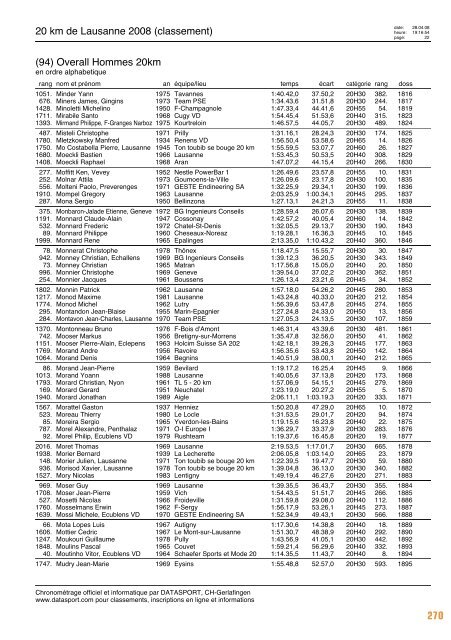 Journal des résultats [PDF - 6'303 ko] - 20 km de Lausanne