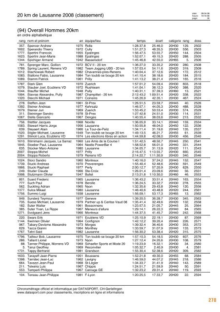 Journal des résultats [PDF - 6'303 ko] - 20 km de Lausanne