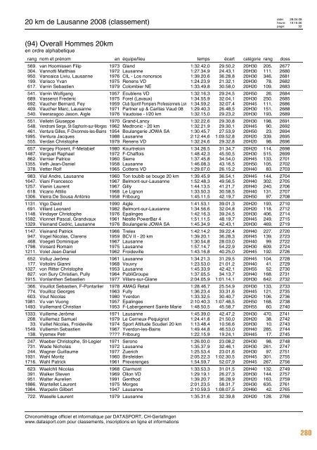 Journal des résultats [PDF - 6'303 ko] - 20 km de Lausanne