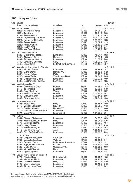 Journal des résultats [PDF - 6'303 ko] - 20 km de Lausanne