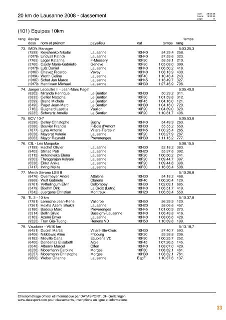 Journal des résultats [PDF - 6'303 ko] - 20 km de Lausanne