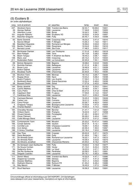 Journal des résultats [PDF - 6'303 ko] - 20 km de Lausanne