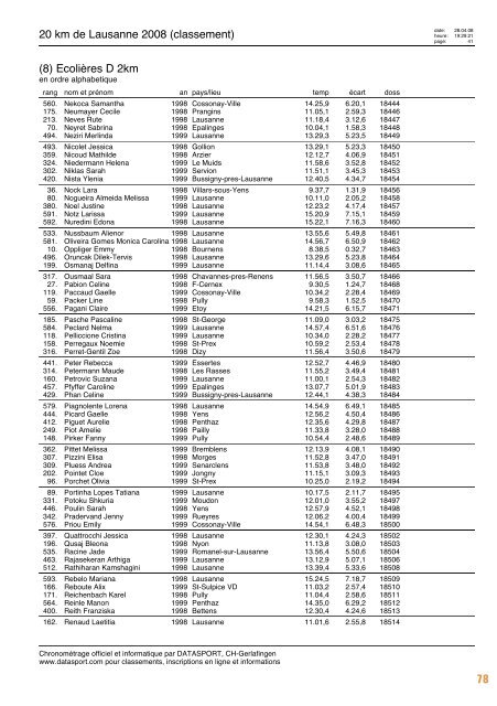 Journal des résultats [PDF - 6'303 ko] - 20 km de Lausanne