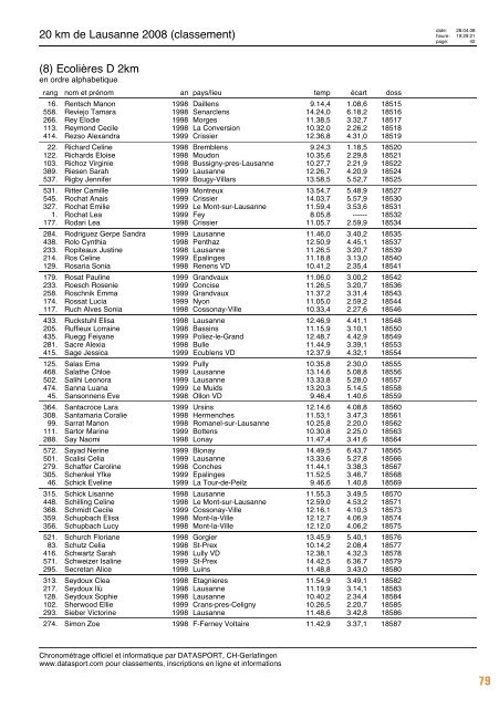 Journal des résultats [PDF - 6'303 ko] - 20 km de Lausanne