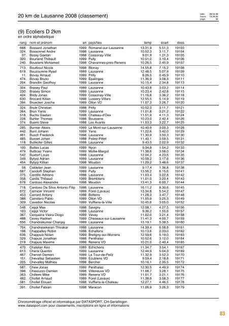 Journal des résultats [PDF - 6'303 ko] - 20 km de Lausanne