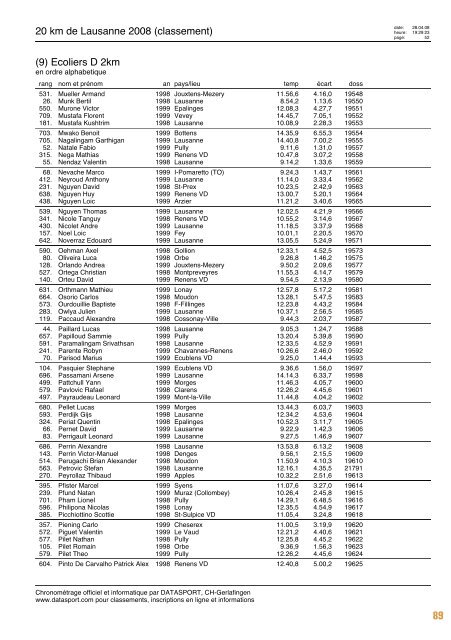 Journal des résultats [PDF - 6'303 ko] - 20 km de Lausanne