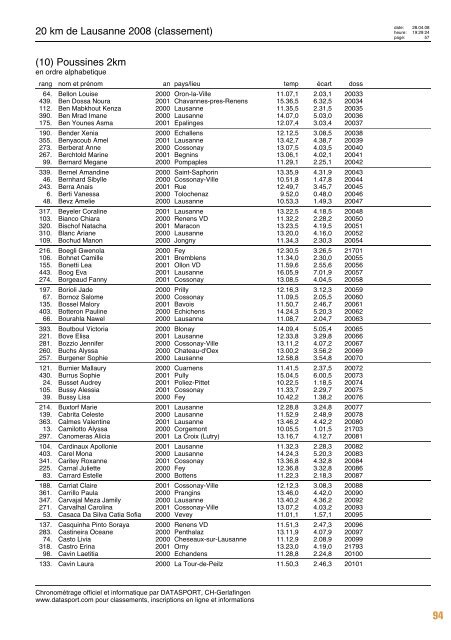 Journal des résultats [PDF - 6'303 ko] - 20 km de Lausanne