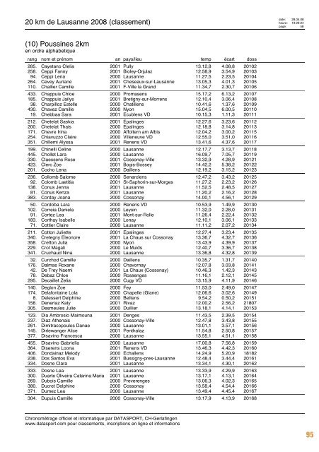 Journal des résultats [PDF - 6'303 ko] - 20 km de Lausanne