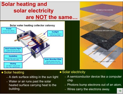 Solar PV Electricity and Solar Heating - Howell-Mayhew Engineering