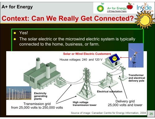 Solar PV Electricity and Solar Heating - Howell-Mayhew Engineering