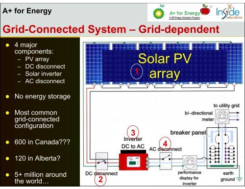 Solar PV Electricity and Solar Heating - Howell-Mayhew Engineering