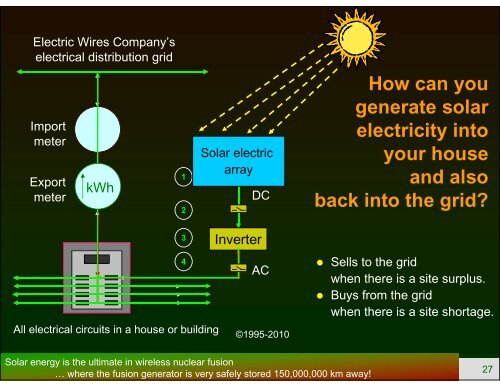 Solar PV Electricity and Solar Heating - Howell-Mayhew Engineering