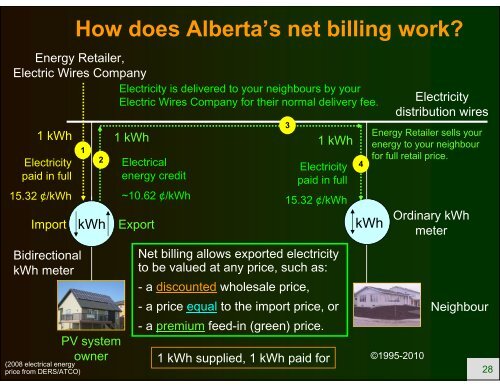 Solar PV Electricity and Solar Heating - Howell-Mayhew Engineering